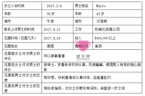 德国,爱无界,服务,跨国婚姻,见面动态