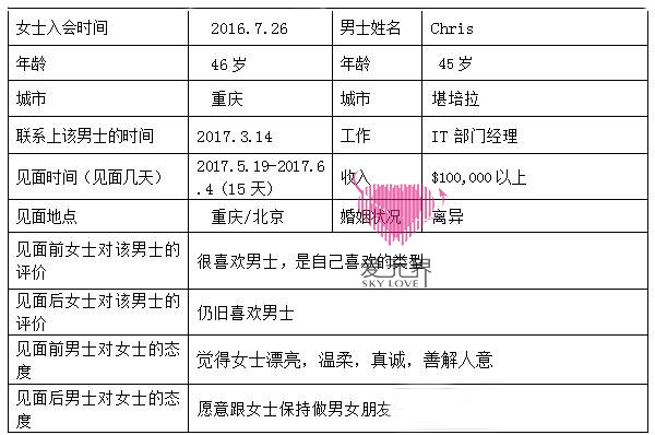 跨国婚姻介绍所,跨国婚姻的真实生活,国际交友网,情感咨询,跨国婚姻