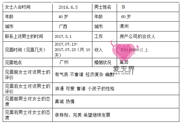 跨国婚姻,跨国婚姻中介,中美跨国婚姻,国际交友,国际婚姻