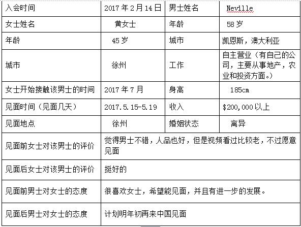 国际婚姻,国际婚恋,国际婚介,跨国婚姻,澳大利亚相亲